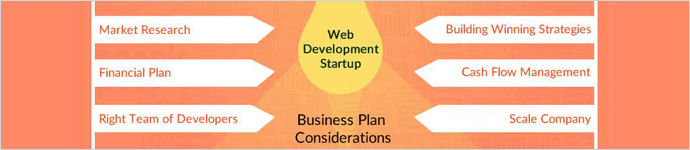 business-plan-featured