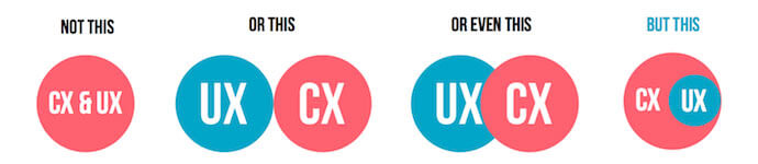 ux-cx-poster